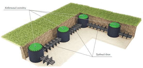 Пластиковые кабельные колодцы связи